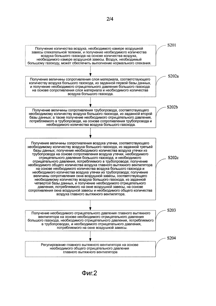 Способ и система управления главным вытяжным вентилятором (патент 2606680)