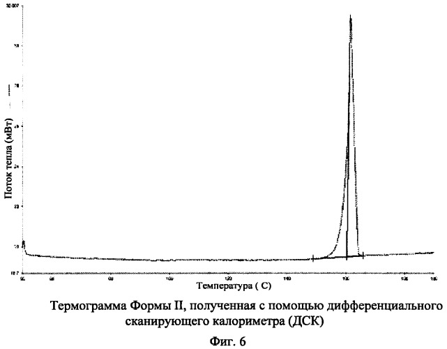 Соединение, некоторые его новые формы, фармацевтические композиции на его основе и способы получения и применения (патент 2507203)