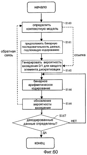 Устройство кодирования изображения и устройство декодирования изображения (патент 2430486)