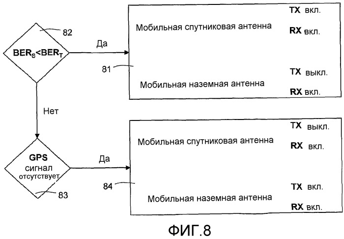 Система для спутниковой связи в туннелях (патент 2528166)