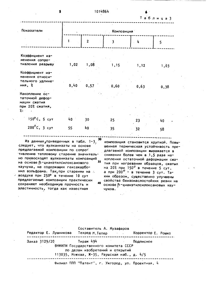 Резиновая композиция на основе полидиметилцианоэтилсилоксанового каучука (патент 1014864)