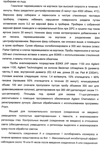 Соединения, представляющие собой стиролильные производные, для лечения офтальмических заболеваний и расстройств (патент 2494089)