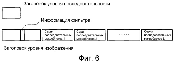 Устройство кодирования изображений, устройство декодирования изображений, способ кодирования изображений и способ декодирования изображений (патент 2510592)