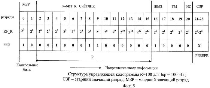 Синтезатор частот (патент 2434322)