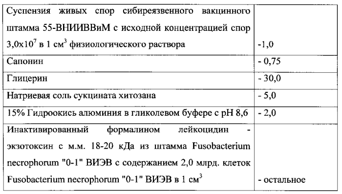 Вакцина для профилактики сибирской язвы и некробактериоза животных и способ получения её (патент 2590598)