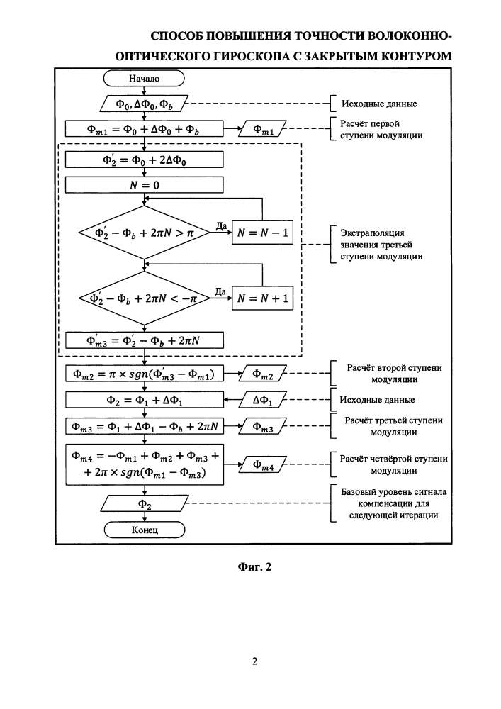 Способ повышения точности волоконно-оптического гироскопа с закрытым контуром (патент 2626228)