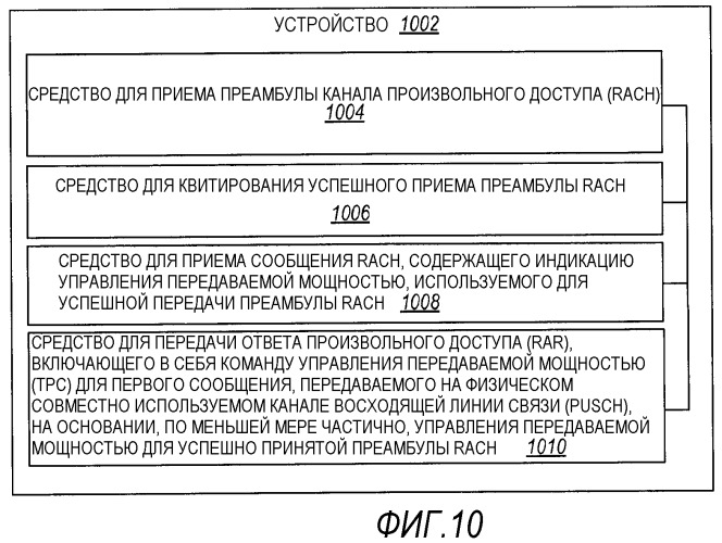 Способ и устройство для управления мощностью первой передачи данных в процедуре произвольного доступа системы связи fdma (патент 2474081)