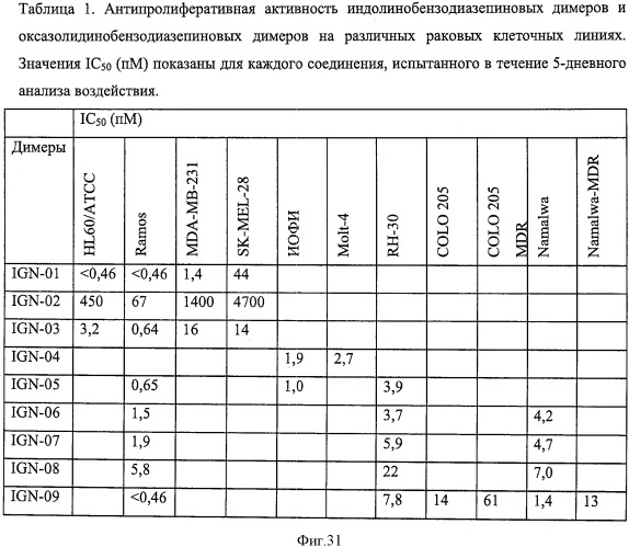 Новые производные бензодиазепина (патент 2545080)