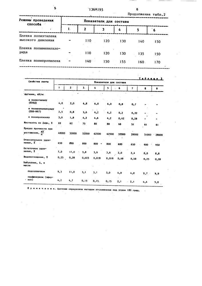 Способ изготовления многослойной транспортерной ленты (патент 1368195)