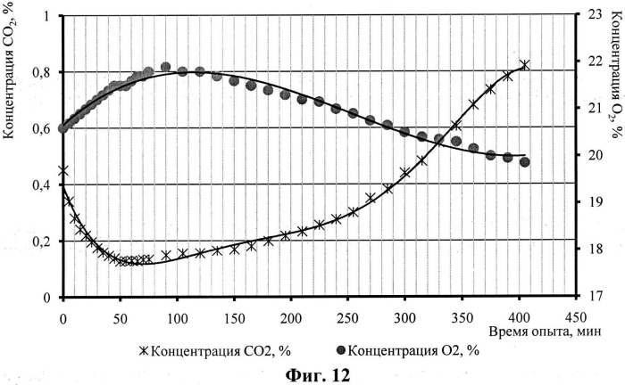 Способ очистки газовой среды в герметичном объекте (патент 2568568)