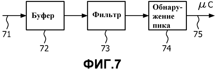 Чувствительный к касанию будильник (патент 2568940)