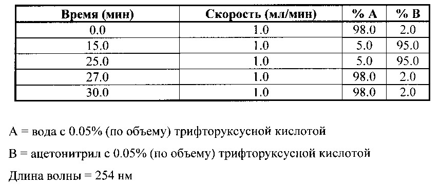 Оксазолидиноны и способ их очистки (патент 2659792)