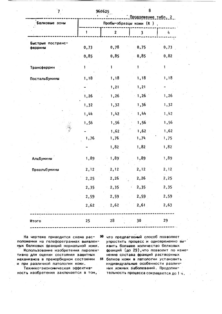 Способ определения фракционного состава растворимых белков кожи (патент 960625)