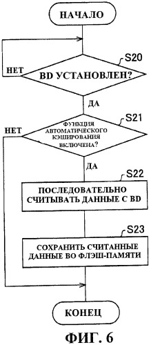 Устройство привода оптического диска (патент 2440629)