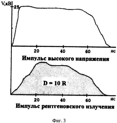 Рентгеновская трубка (патент 2308781)