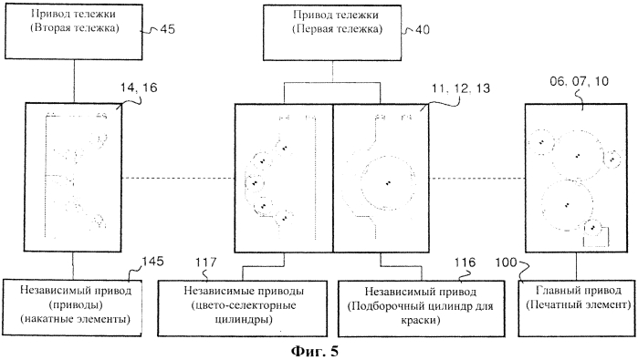 Машина глубокой печати с подвижной тележкой, поддерживающей подборочный цилиндр для краски (патент 2553036)