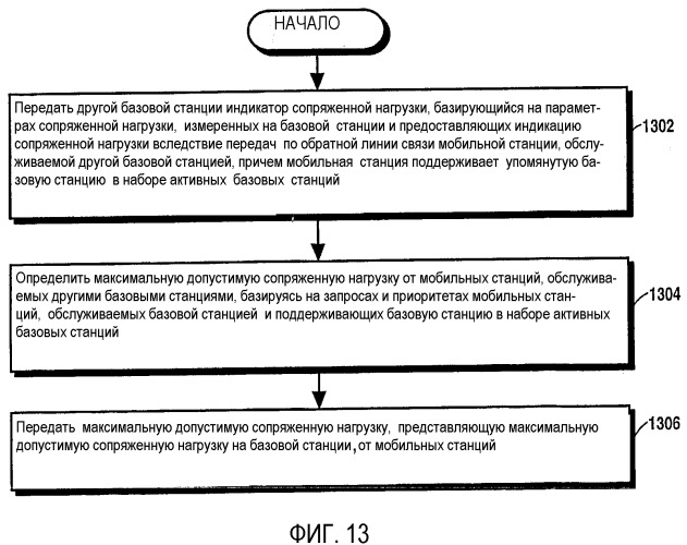 Устройство, система и способ для автономного управления ресурсами связи обратной линии связи в распределенной системе связи (патент 2364056)