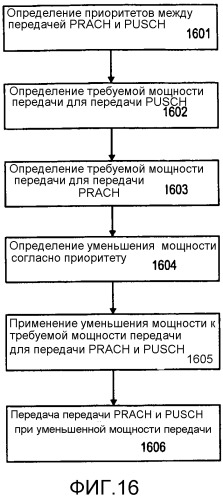 Управление мощностью передачи для физических каналов произвольного доступа (патент 2559201)