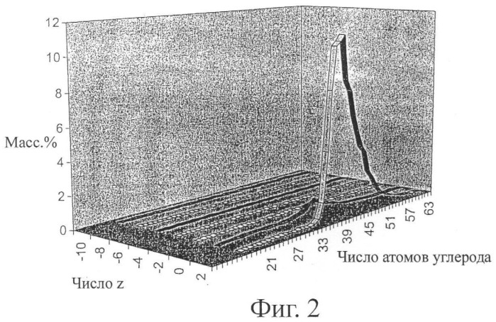 Композиция электроизоляционного масла (патент 2418847)