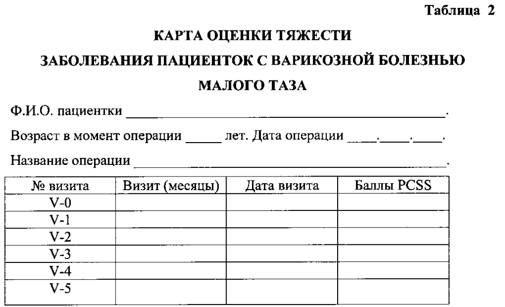 Способ определения тяжести заболевания пациенток с варикозной болезнью малого таза (патент 2598056)