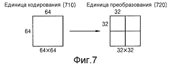 Способ и устройство для кодирования и декодирования изображения с использованием крупной единицы преобразования (патент 2514777)