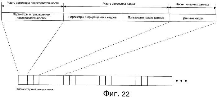 Устройство передачи данных изображения, способ управления и программа (патент 2487490)