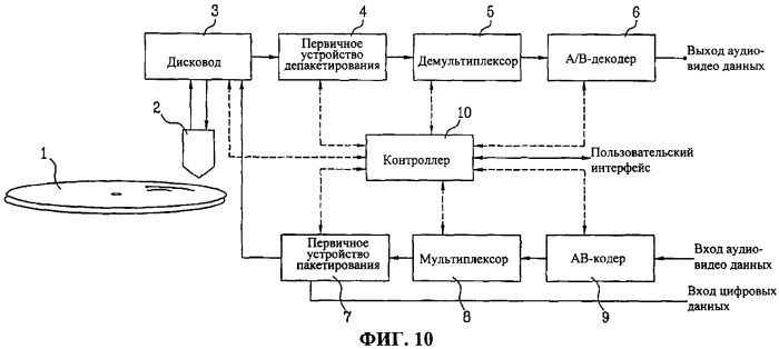 Носитель записи, имеющий структуру данных для управления, по крайней мере, областью данных носителя записи, и способы и устройства записи и воспроизведения (патент 2377667)