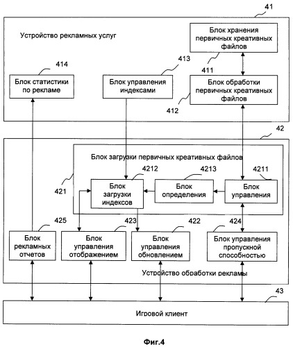 Способ и система публикации сетевой рекламы (патент 2406148)