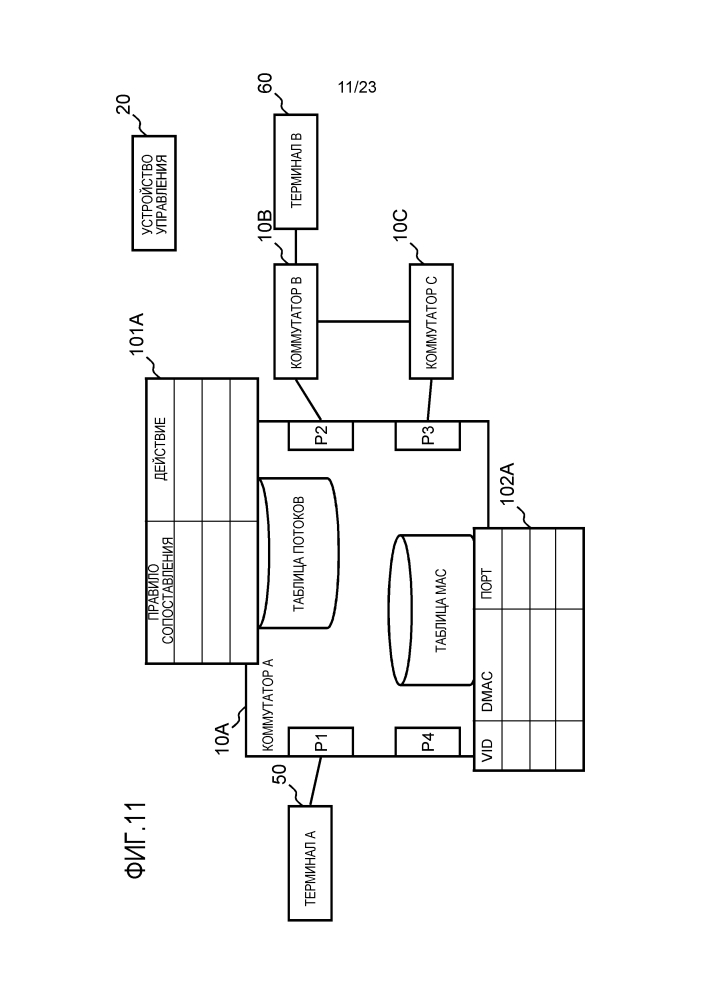 Устройство управления, система связи, способ управления коммутаторами и программа (патент 2612599)
