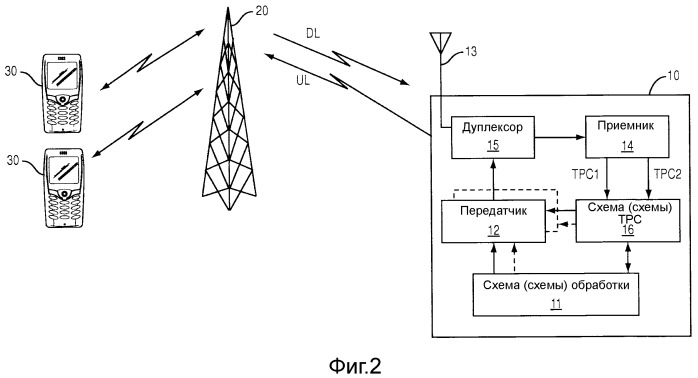 Управление мощностью передачи каналов, передаваемых в разных частотных областях (патент 2539330)
