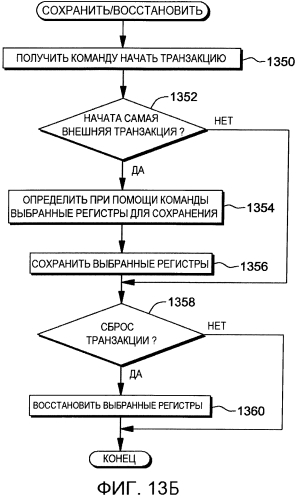 Сохранение/восстановление выбранных регистров при транзакционной обработке (патент 2562424)