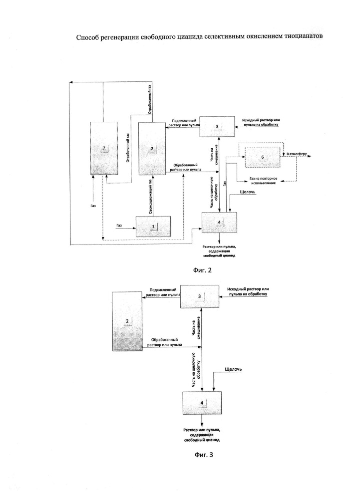 Способ регенерации свободного цианида селективным окислением тиоцианатов (патент 2650959)