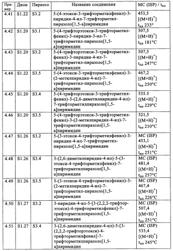 Производные пиразоло- и имидазопиримидина (патент 2350616)