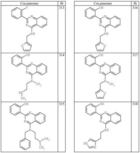 4-аминохиназолиновые антагонисты селективных натриевых и кальциевых ионных каналов (патент 2378260)
