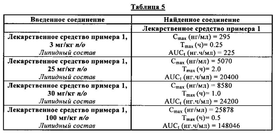 Новые фосфатные соединения, способ их получения и фармацевтические композиции, содержащие их (патент 2617682)