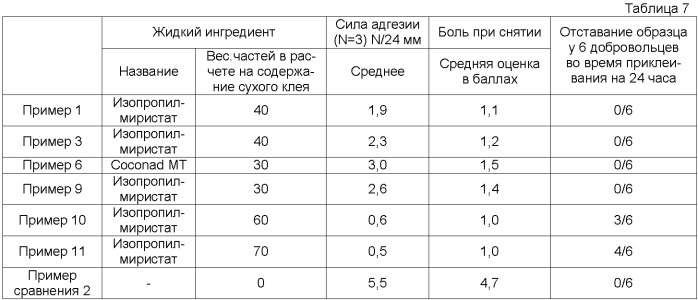 Препарат для трансдермального введения никотина и способ его производства (патент 2407516)