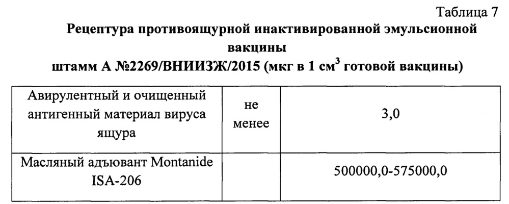 Вакцина инактивированная эмульсионная против ящура типа а (патент 2665850)