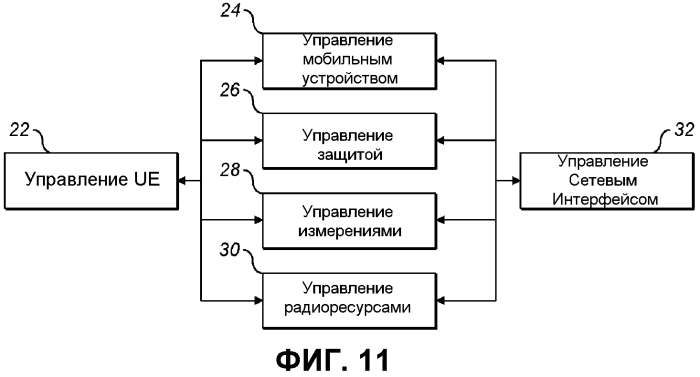 Хэндовер с агрегацией несущих (патент 2576385)