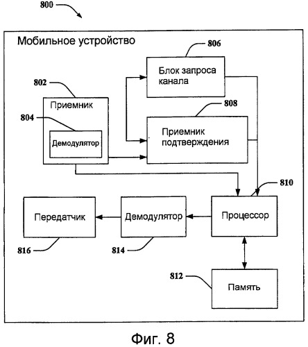 Канал подтверждения для беспроводной связи (патент 2424621)