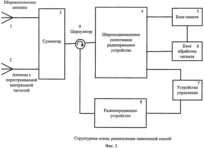 Способ радиолокационного определения толщины льда (патент 2526222)