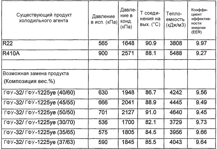 Композиции, содержащие фторолефины, и их применение (патент 2419646)