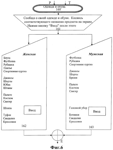 Моторный транспорт, содержащий бортовую самонастраивающуюся систему предотвращения избыточного веса с избирательным сбором данных, и способ его функционирования (патент 2354284)