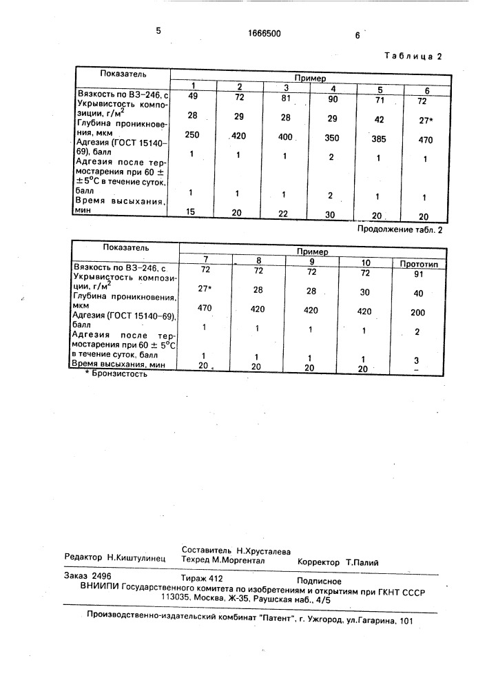 Состав для крашения стиролсодержащих пластиков и резин (патент 1666500)