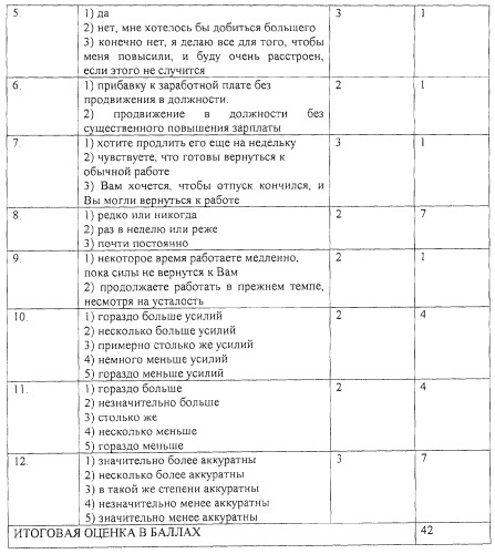 Способ диагностики коронарного типа личности (патент 2272565)