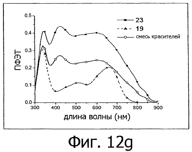 Краситель, содержащий закрепляющую группу в молекулярной структуре (патент 2490746)