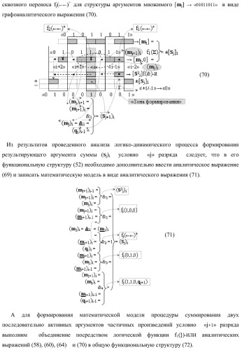 Функциональная структура предварительного сумматора параллельно-последовательного умножителя f ( ) с аргументами множимого [mj]f(2n) и множителя [ni]f(2n) в позиционном формате (варианты) (патент 2422879)