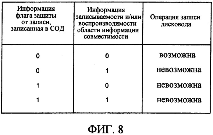 Информационный носитель записи, устройство для записи и/или воспроизведения данных в и/или из информационного носителя записи, способ записи и/или воспроизведения данных в и/или из информационного носителя записи и машиночитаемый носитель записи, на котором хранится программа для выполнения способа (патент 2303824)