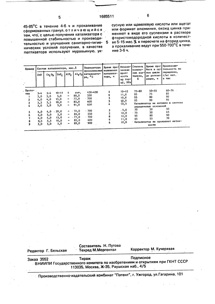 Способ приготовления катализатора для синтеза пиридиновых оснований (патент 1685511)