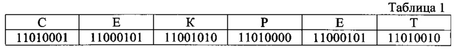 Способ безопасного кодирования информации для ее передачи по открытым каналам связи методами стеганографии (патент 2649753)