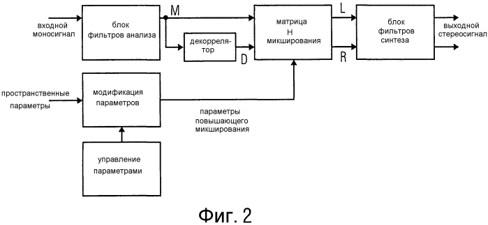 Кодирование и декодирование позиций слотов с событиями в кадре аудиосигнала (патент 2575393)